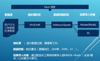 每天TB級(jí)數(shù)據(jù)，攜程大數(shù)據(jù)高并發(fā)應(yīng)用架構(gòu)的涅槃