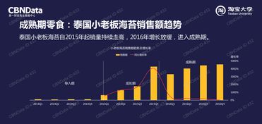 軟件賦能中國(guó)市場(chǎng) 2025年互聯(lián)網(wǎng)數(shù)據(jù)與軟件開發(fā)新趨勢(shì)洞察